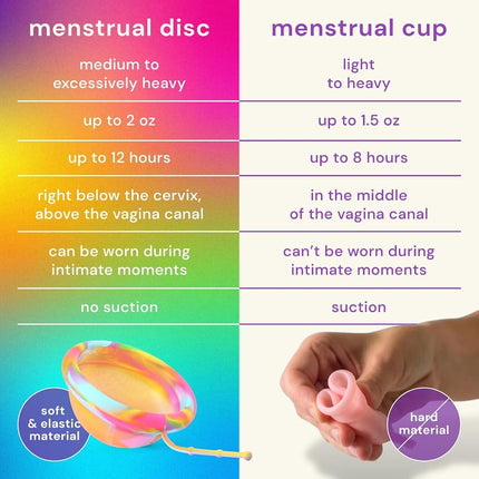 Bodyotics Reusable Menstrual Disc - 2 Pack (S & L), Proud