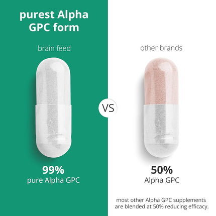 99% Alpha GPC (Fermented Source) 500mg | Nootropic for Acetylcholine (60)
