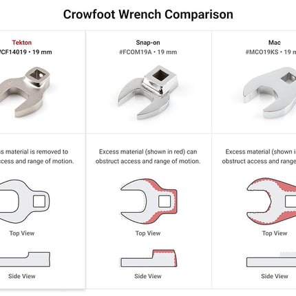 TEKTON 3/8 Inch Drive x 24 mm Crowfoot Wrench | WCF14124
