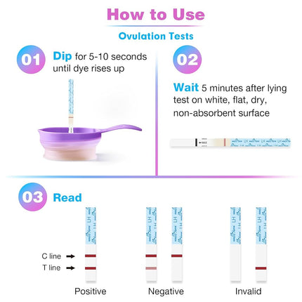 Easy@Home Ovulation Test Strips: Accurate 30 LH Ovulation Predictor Kit - Fertility Tests for Women – Powered by Premom Ovulation Tracker App | 30 LH + 30 Urine Cups