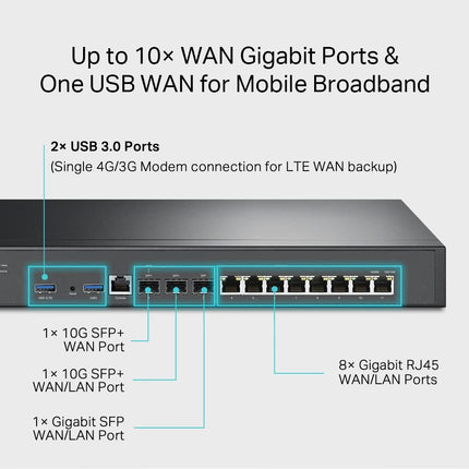 TP-Link Omada VPN Router with 10G Ports (ER8411) - Omada SDN Centralized Management, Two 10GE SFP+ Ports, Up to 10 WAN Ports, SSL/IPSec/OpenVPN/PPTP/L2TP VPN, Load Balance