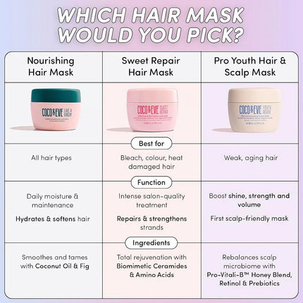 Coco & Eve Sweet Repair Repairing and Restoring Hair Mask Blend of Biomimetic Ceramides, Hyaluronic Acid, Vegan Keratin Repair Dry Damaged Hair by Heat or Chemical, Hydration & Shine (212 ml)