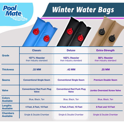 Pool Mate 1-3809-20-10 Extra Heavy-Duty 20 Gauge 8-Foot Blue Winter Water Bag For Swimming Pool Covers, 10-Pack