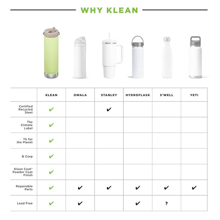 Klean Kanteen Wide Deckel Brushed Stainless 1900 ml