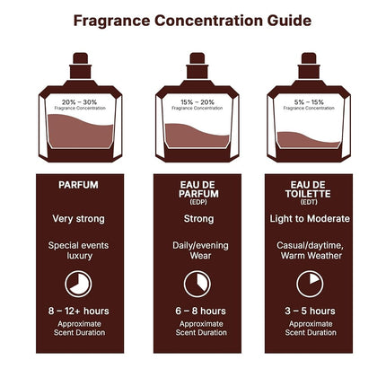 Khamrah by Lattafa for Men - 3.4 oz EDP Spray