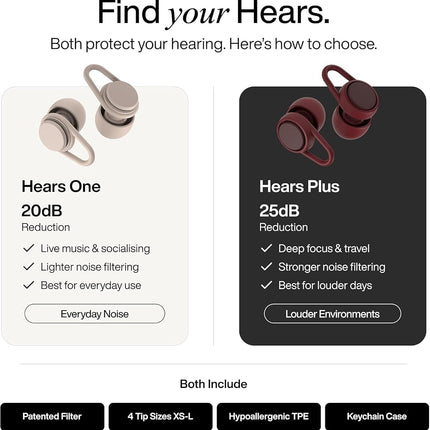 Hears Plus Ear Plugs for Noise Reduction - Patented Reusable Concert Earplugs, 25dB SNR Sound Reduction, Hypoallergenic for Musicians, Motorcycle and Sleeping with 4 tip Sizes - Tropical Green