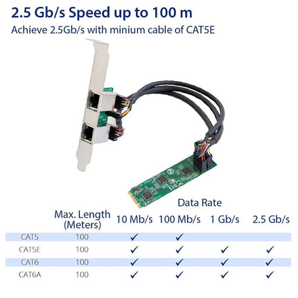 Dual 2.5 Gigabit M.2 M+B Key Ethernet Network Expansion Card