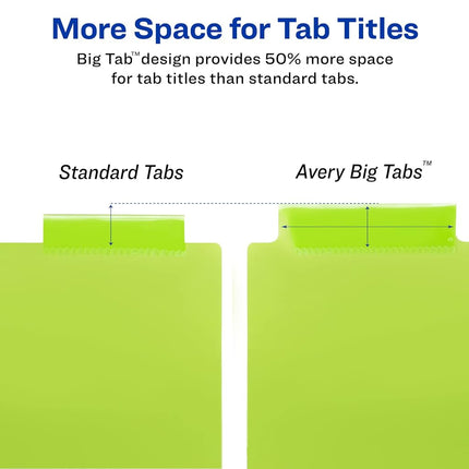 Avery Big Tab Insertable Plastic Dividers, 5 Multicolor Tabs, Case Pack of 24 (5007278211900)