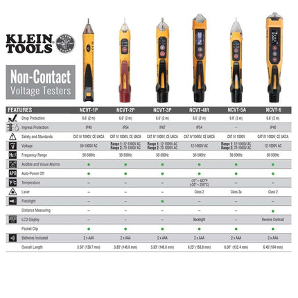 Klein Tools NCVT2PKIT Non-Contact Voltage Tester with Outlet Tester, 12-48V AC or 48-1000V AC Dual Range for Broad Application