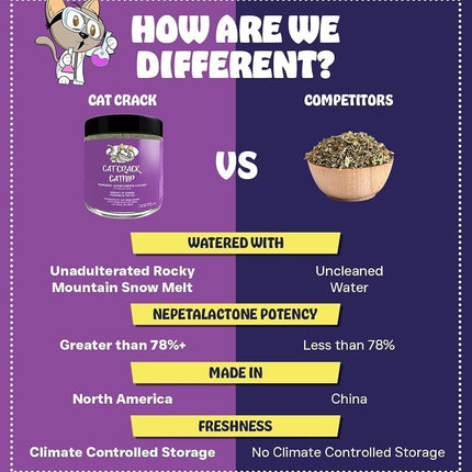 Cat Crack Organic Catnip, Premium Safe Nip Blend, Infused with Maximum Potency Your Kitty Will be Guaranteed to Go Crazy for! (1 Cup)