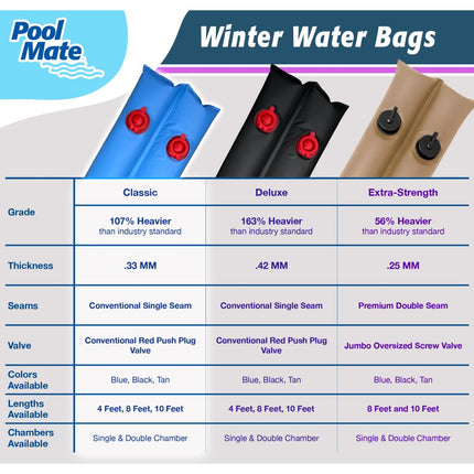 Pool Mate 1-3811-TAN-05BX Pool Cover Water Bags, 5-Pack, 10 ft. Tan Double Chamber, 16 Gauge
