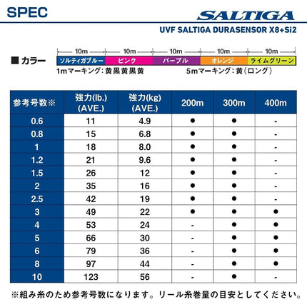 Daiwa PE Line UVF Saltiga Dura Sensor x 8 + Si2, No. 6, 328.1 yd (300 m), Multicolor