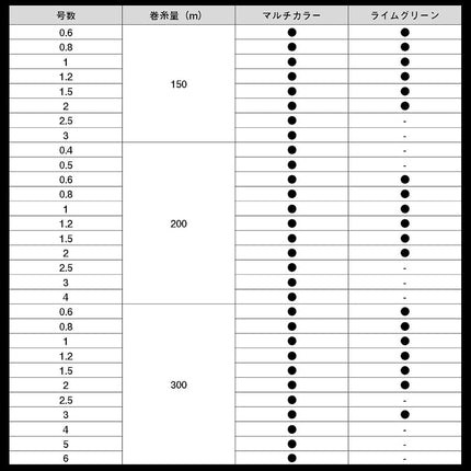 Daiwa PE Line UVF PE Dura Sensor X8 + Si2, No. 1.5, 328.1 yd (300 m), Multicolor