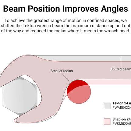 TEKTON 9/16 Inch Angle Head Open End Wrench | WAE83214 | Made in USA