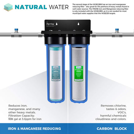 iSpring F4WGB22BM Whole House Replacement Filter Fit WGB22BM