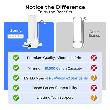 iSpring Counter-top Drinking Water Filter, Filter Cartridge Included