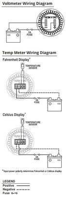Blue Sea Systems 1733200 Mini OLED DC Voltmeter, Blue