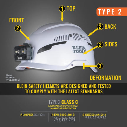 Safety Helmet, Type-2, Vented Class C, White