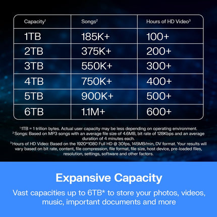 Disco duro externo portátil WD Elements de 1 TB, interfaz USB 3.0, almacenamiento externo portátil, Plug-and-Play, USB 3.2 Gen 1 de supervelocidad, formateado para PC y Mac, negro