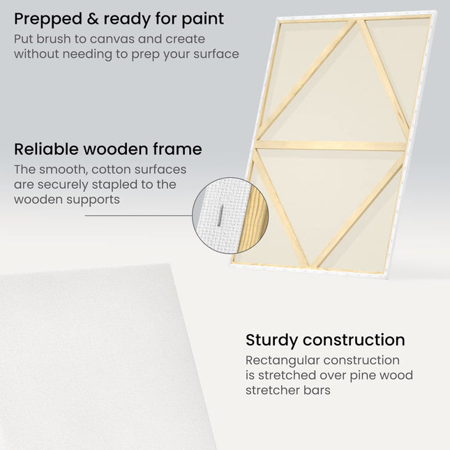 ARTEZA Stretched Canvas, 30 x 40 Inches, Pack of 2, Blank White Large Canvas for Painting for Acrylic, Oil and Gouache Paints