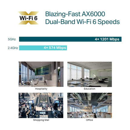 TP-Link EAP683 LR | Omada WiFi 6 AX6000 Punto de Acceso Inalámbrico de Techo 2.5G | Compatible con Malla, OFDMA, Roaming sin Interrupciones, HE160 y MU-MIMO | SDN Integrado | Acceso a la Nube y Aplicación Omada | Alimentado por PoE+
