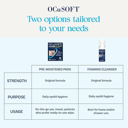 Ocusoft Lid Scrub Foaming Eyelid Cleanser, 7.25 Fluid Ounce