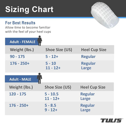 Tuli's So Soft Heel Cups - Shock Absorption Cushion Insert for Plantar Fasciitis, Sever's Disease and Heel Pain Relief, Regular