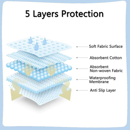 4 Pack Incontinence Bed Pads - 34"X52", Washable and Reusable Waterproof Mattress Pad, Pee Pads for Adults, Kids, Elderly, and Pets