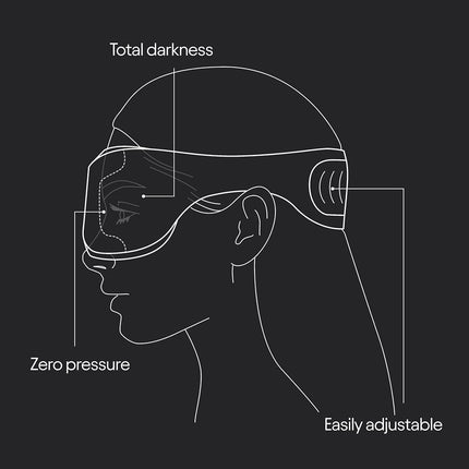 Loop Eclipse Sleep Mask – Premium Light-Blocking Eye Mask for Sleep