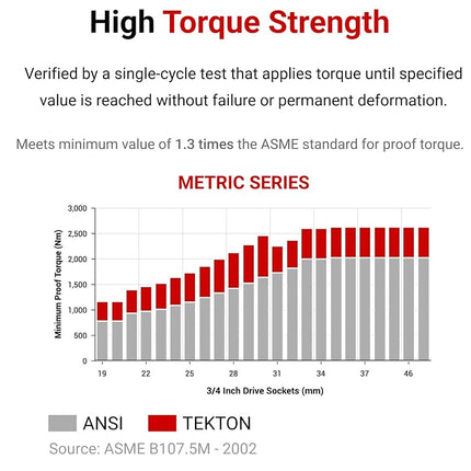 TEKTON Douille 3/4 pouce à 12 pans x 50 mm | SHD32350