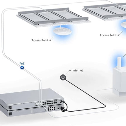 Ubiquiti Networks UniFi6 Enterprise