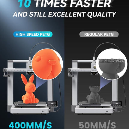 SUNLU 4KG Bundle Rapid PETG Filament, High Speed 30-600mm/s 3D Printer Filament 1.75mm ±0.02mm, 1kg Reusable Spool(2.2lbs), 4pcs in Total(White)