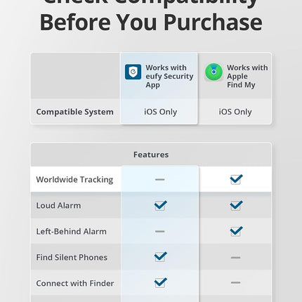 eufy Security SmartTrack Link Bluetooth Item Finder and Key Finder, Works with Apple Find My (iOS only), Find your Remote, Luggage, Phone, and More, Water Resistant (Android Not Supported),4 pack