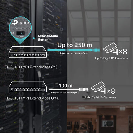TP-Link TL-SL1311MP | 8 Port 10/100Mbps Fast Ethernet PoE Switch | 8 PoE+ Ports @124W, w/ 2 Uplink Gigabit Ports + 1 SFP Port | Limited Lifetime Protection | PoE Recovery | Extend & Isolation Mode