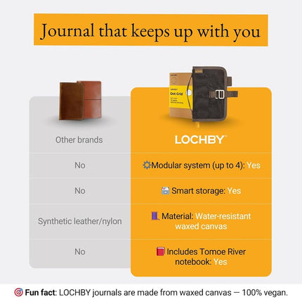 LOCHBY Field Journal Mini Planner | Pocket-Size Planner Cover | Water Resistant Waxed Canvas | Pen Loop | Included Tomoe River Notebook | Perfect for Travel, Art, Bullet Journal