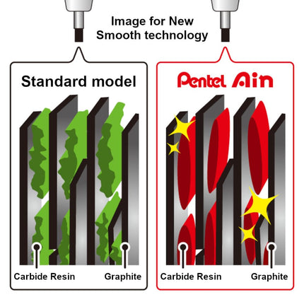 Pentel Ain Leads Refill for Mechanical Pencil | 0.2mm | 2B | 20pcs
