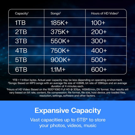 WD 2TB My Passport portable external storage, external hard drive, USB 3.0, portable HDD with software for device management, backup and password protection, works with PC, Xbox &Playstation, Black