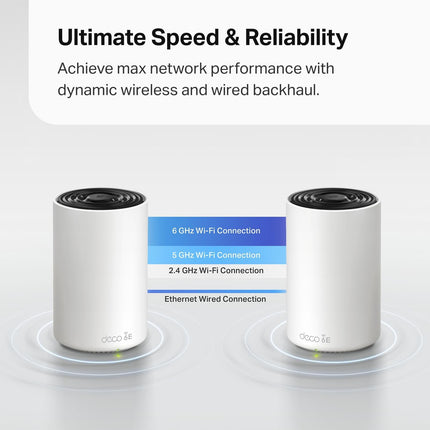 TP-Link ???? XE70 Pro AXE4900 Tri-Band WiFi 6E Mesh WiFi Router - 1 x 2.5bps WAN/LAN Port, 2 x 1 Gbps LAN Ports, 4.9 Gbps Wi-Fi 2,900 Sq. Ft Coverage, Connect up to 200 Devices, 1-Pack