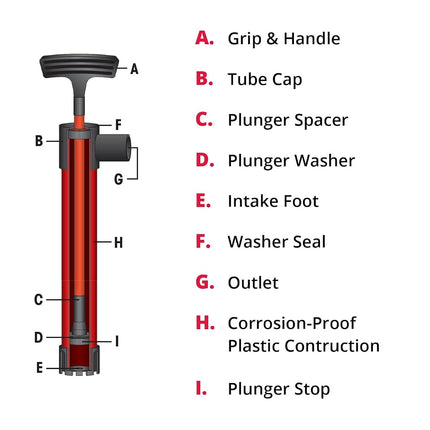 SeaSense Hand Bilge Pump - Self-Priming, Manual Bilge Pump for Water Removal on Small Boats, Kayaks, Canoes, Bilges or Any Place Water Collects - 36" x 36" Hose