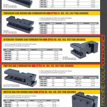 HHIP 3900-5453 Extension Turning Bar Holder, Type KDK-153