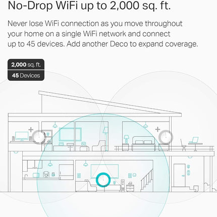 TP-Link Deco Whole Home Mesh WiFi System (Deco M5) – Up to 3,800 Sq. Ft. Coverage, WiFi Router/WiFi Extender Replacement, AC1300 Gigabit Ports, Parental Controls/Anitivirus, Seamless Roaming, 2-Pack