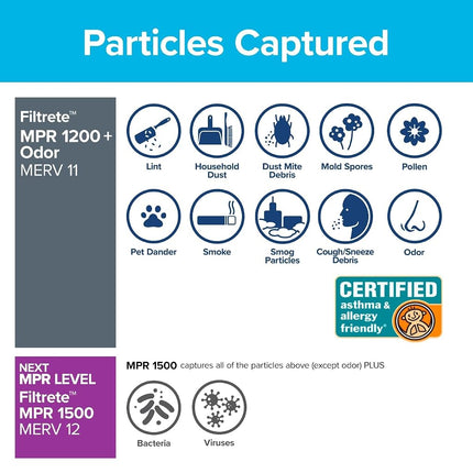 Filtrete 14x20x1, AC Furnace Air Filter, MPR 1200, Allergen Defense Odor Reduction, 6-Pack