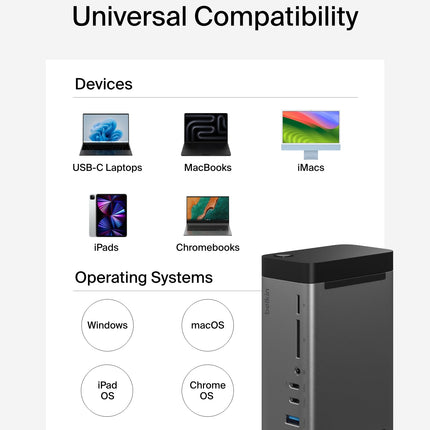Concentrador USB-C de Belkin, Dock Pro GaN 11 en 1 de 150 W, estación de acoplamiento multipuerto con USB-C, USB-A, Ethernet, SD, MicroSD, puerto de 3,5 mm, puertos HDMI 4K para pantalla de triple monitor - Compatible con MacBook Pro y más