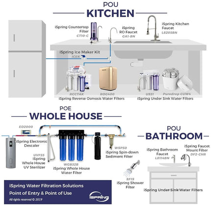 iSpring Counter-top Drinking Water Filter, Filter Cartridge Included