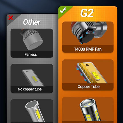 SEALIGHT H8/H9/H11 9005/HB3 H10 Fog Light Bulbs Combo, 100,000LM Ultra-Bright 6500K 9005 H11 Bulbs with Cooling Fan, True Plug N Play, Non-polarity, for 2015-2020 Ford F-150, Pack of 6