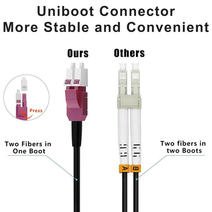 FLYPROFiber- 50m/164ft OD-5mm OM4 Fiber LC to LC Armored Outdoor Fiber Patch Cable Industrial TPU, Direct Burial, 40G/100G, 50/125um Duplex Multimode, with Pulling Eye Kit Installed on one end