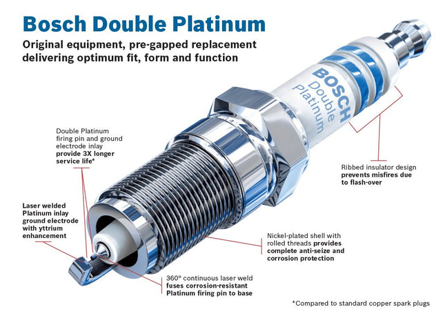 Bosch Spark Plug - 8120