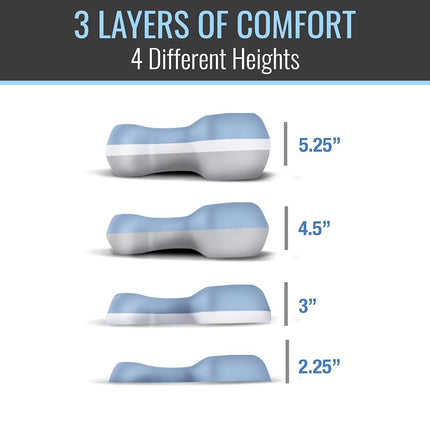 DMI CPAP Memory Foam Sleep Aid Pillow, Suitable for All CPAP Masks, Reduces Mask Pressure and Air Leaks, Aligns Neck, Shoulders, and Spine, Hose Tether, High Rebound Foam, FSA & HSA Eligible