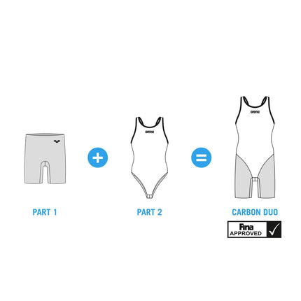 arena Powerskin Carbon Duo Jammer, Azul Princesa, 24