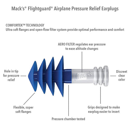 Mack’s Flightguard Airplane Pressure Relief Earplugs – 26dB NRR – Comfortable, Safe, Travel Ear Plugs